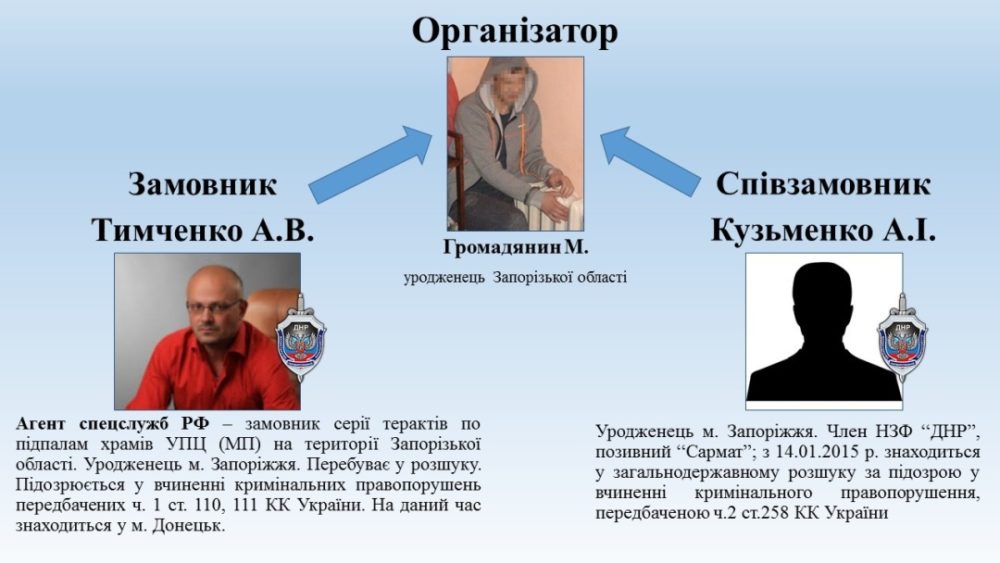 Кремлівський напрацьований сценарій – чи щось новеньке?