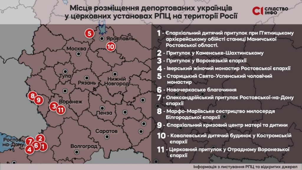 Депортуй ближнього свого: РПЦ разом із силовиками примусово переселяють українців до рф